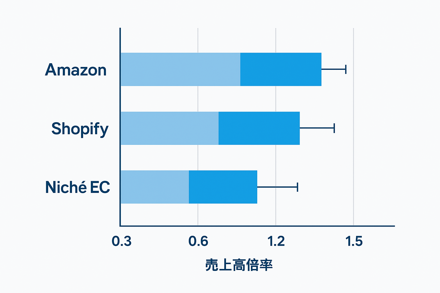 【2026年最新版】ECサイト売却の相場と価格の目安｜失敗しない査定ポイント＆ジャンル別のリアル相場解説