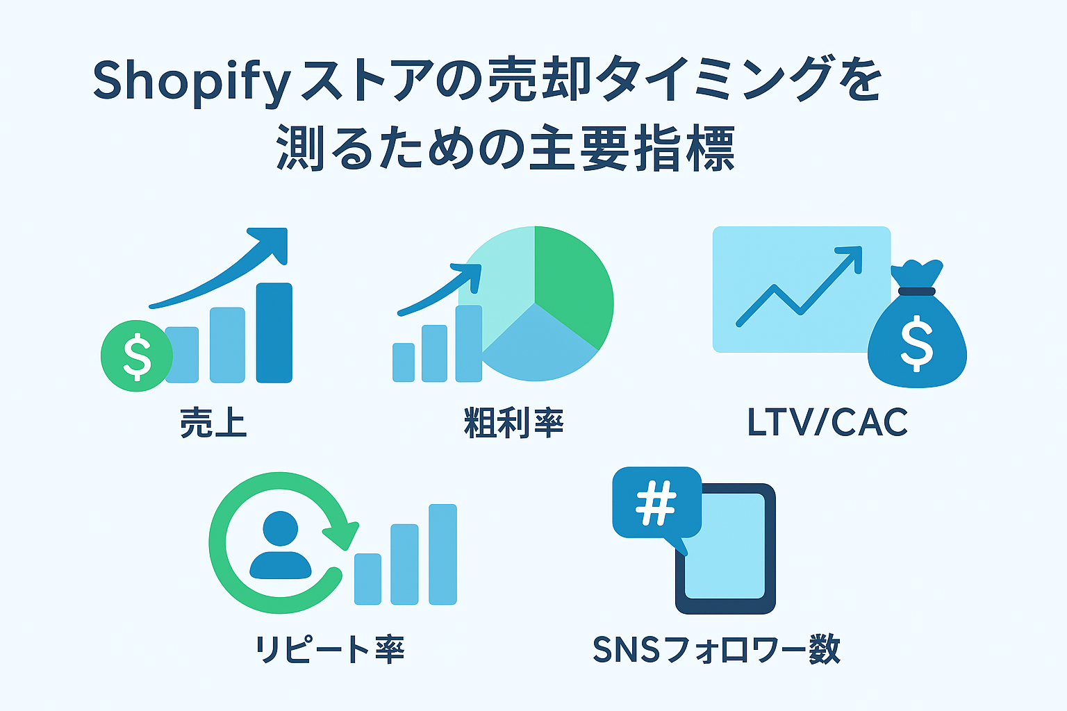 【Shopifyストア売却の最適タイミング完全ガイド】売上・粗利・LTVを押さえた成功する実務ポイント解説