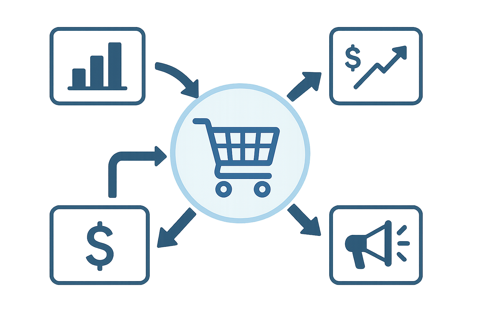 【完全ガイド】ECサイトのM&A評価方法と失敗しないための具体ポイント｜現実的な倍率相場も解説