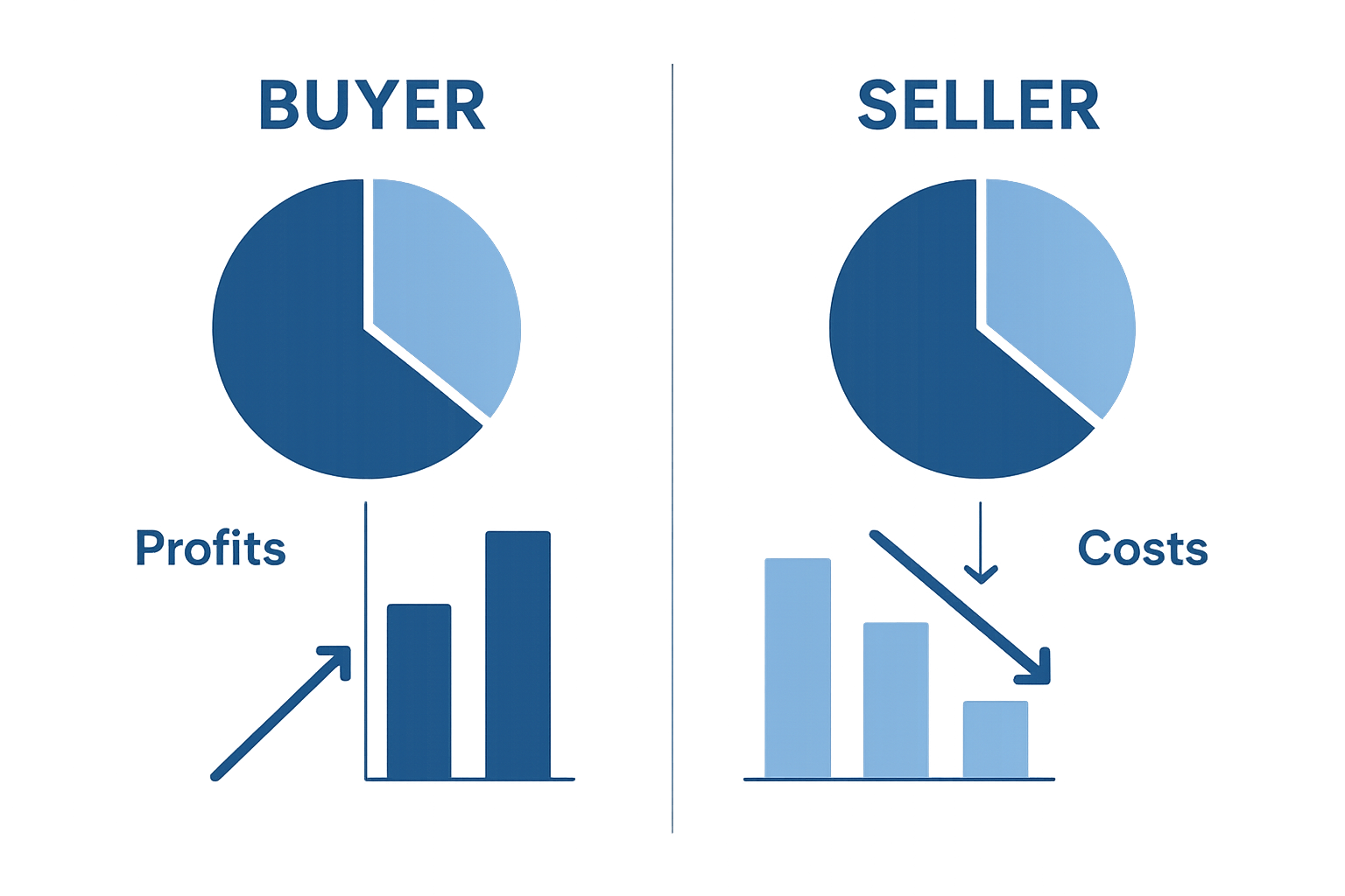 【2026年版】ECサイト売却の最適タイミング完全ガイド｜利益倍増を狙う現実的な相場と成功のポイント