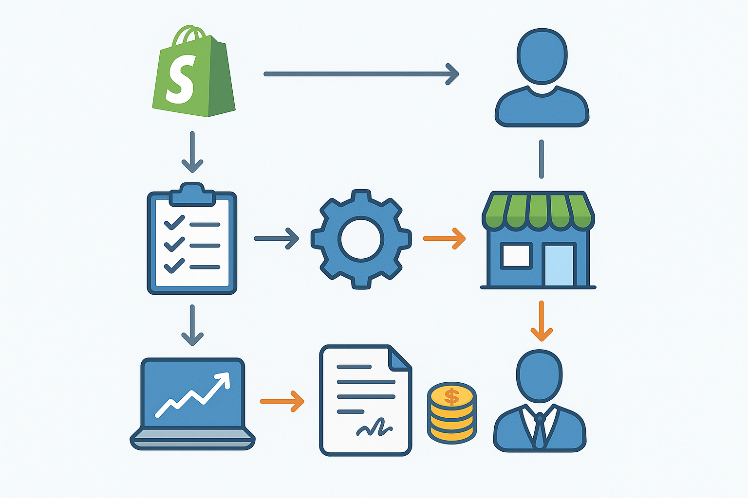 Shopifyストア売却の方法と実務上のポイント|スモールビジネス売却者向け解説